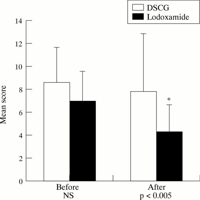 Figure 1  