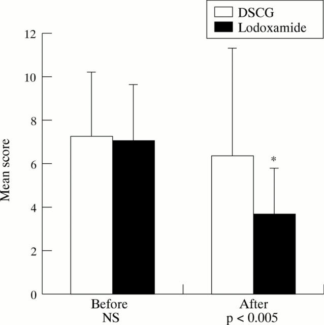 Figure 2  