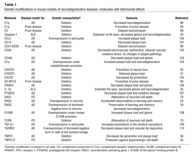 graphic file with name JCI58656.t1.jpg