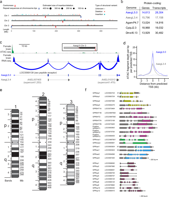 Extended Data Fig. 2