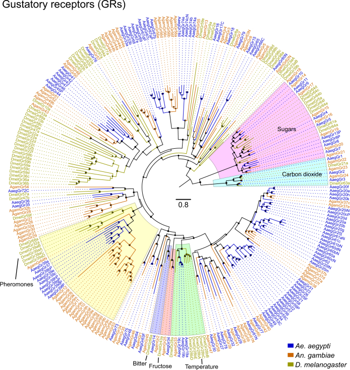 Extended Data Fig. 5