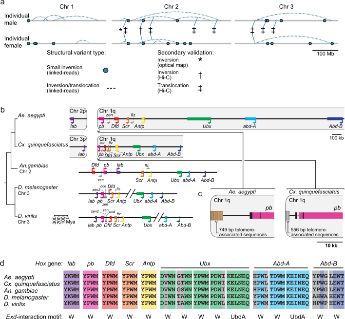 Extended Data Fig. 8