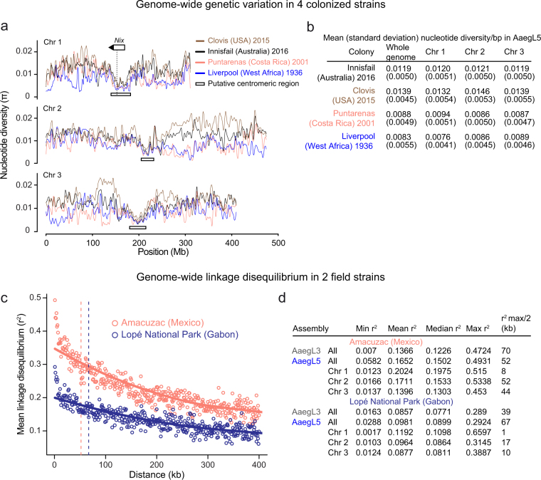 Extended Data Fig. 9