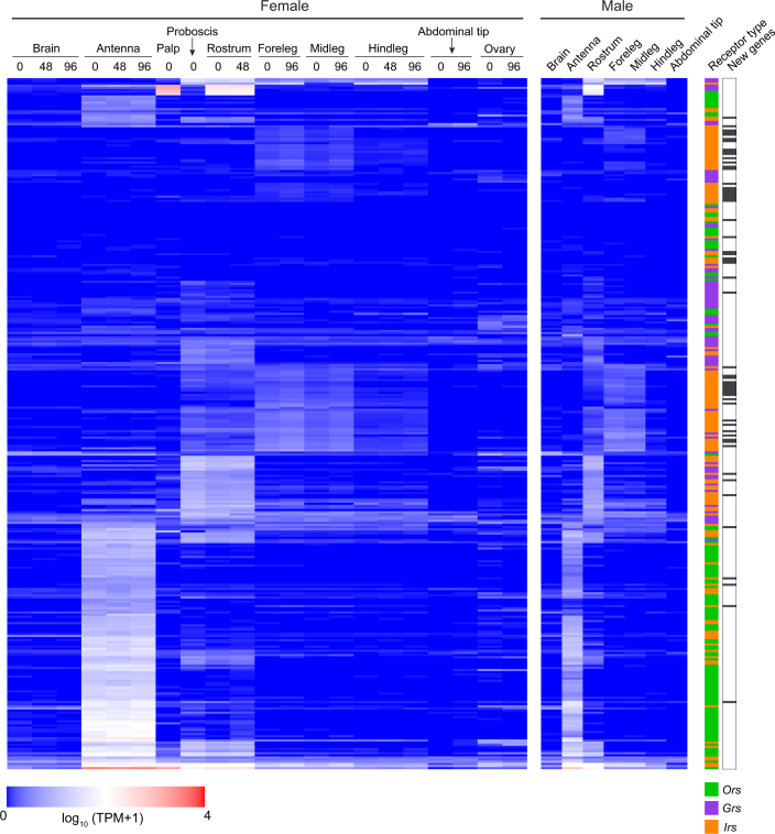 Extended Data Fig. 7