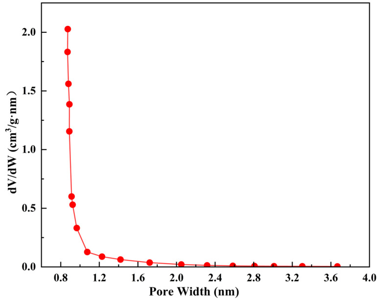 Figure 9