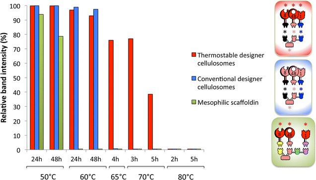 Fig. 4