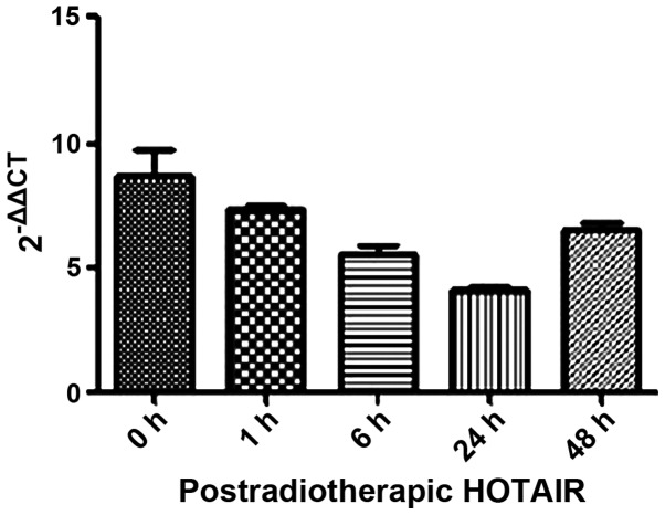 Figure 5.