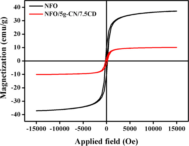 Figure 9