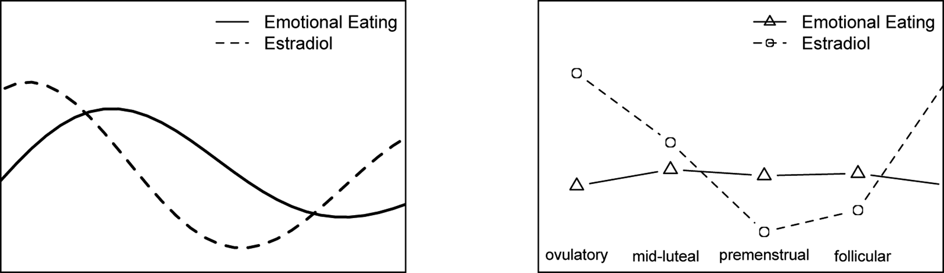 Figure 10.