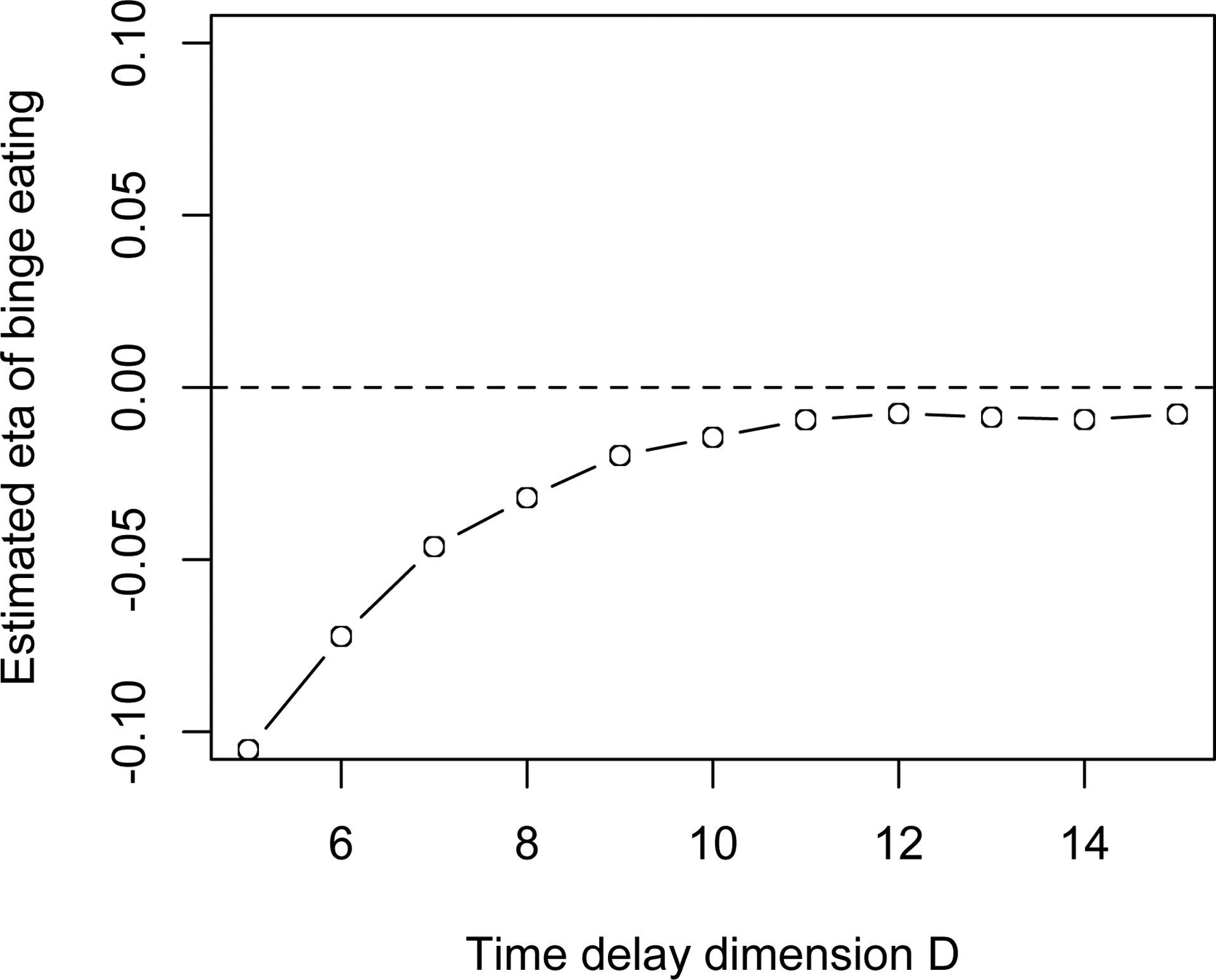 Figure 9.