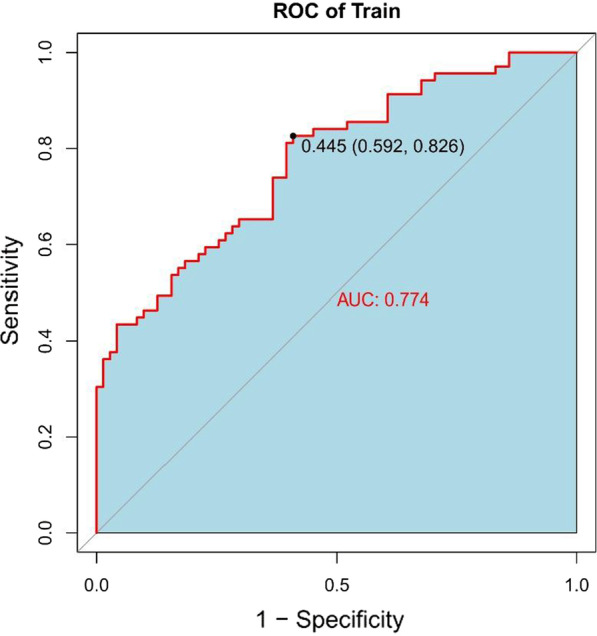 Fig. 6