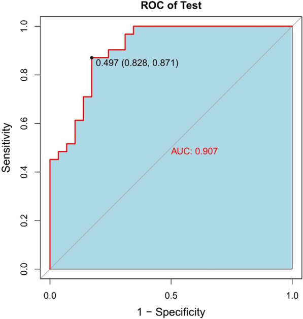 Fig. 7