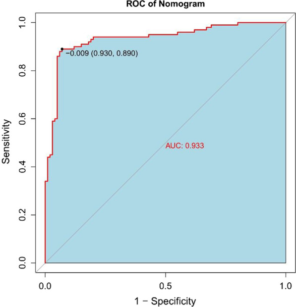 Fig. 9