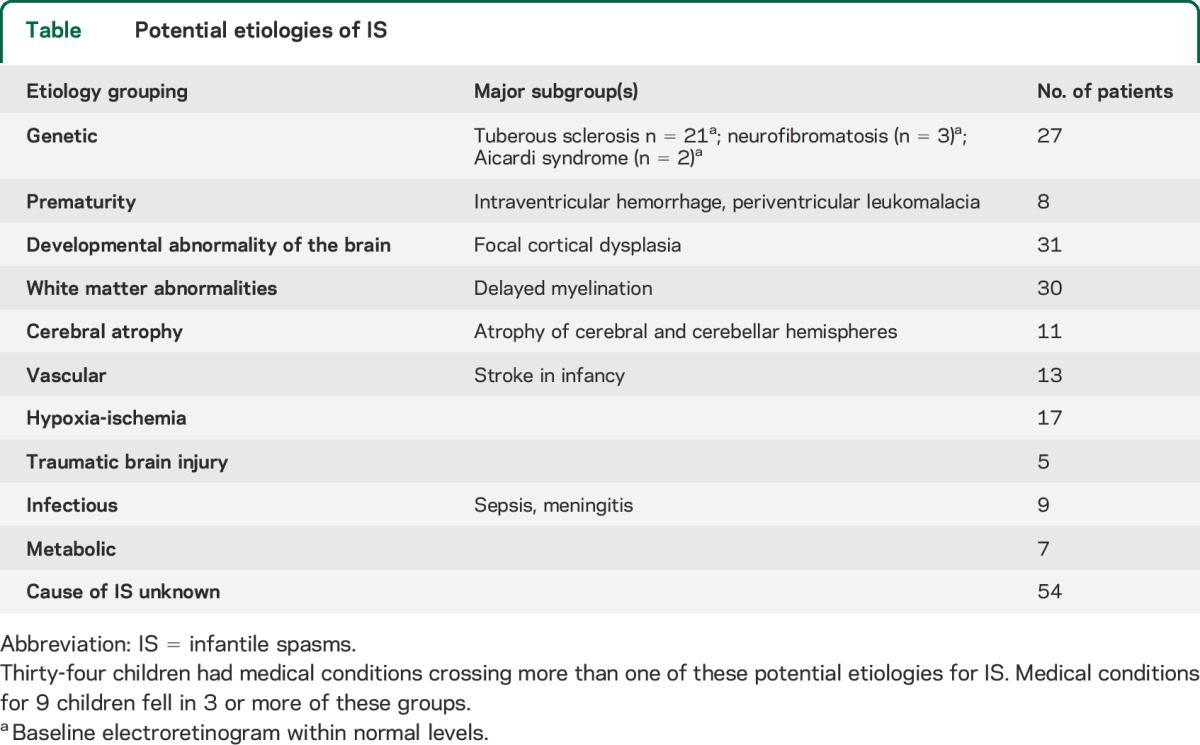 graphic file with name NEUROLOGY2014582700TT1.jpg