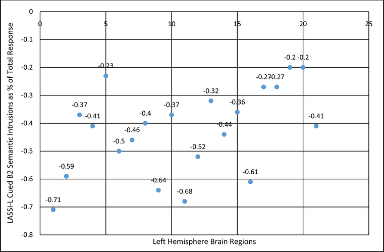 Fig. (1).