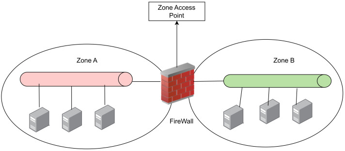 Figure 14