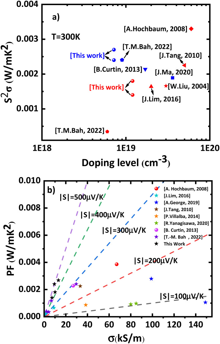 Fig. 10