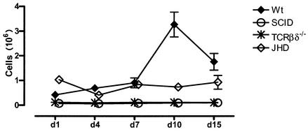 FIG. 10.