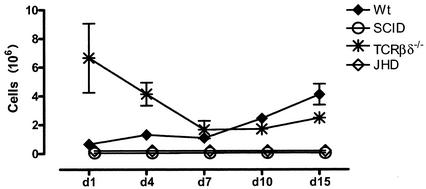 FIG. 8.