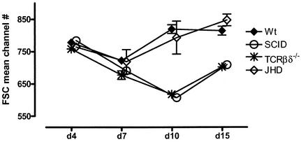 FIG. 7.