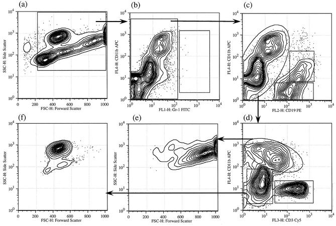 FIG. 3.