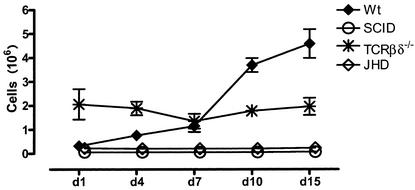 FIG. 9.