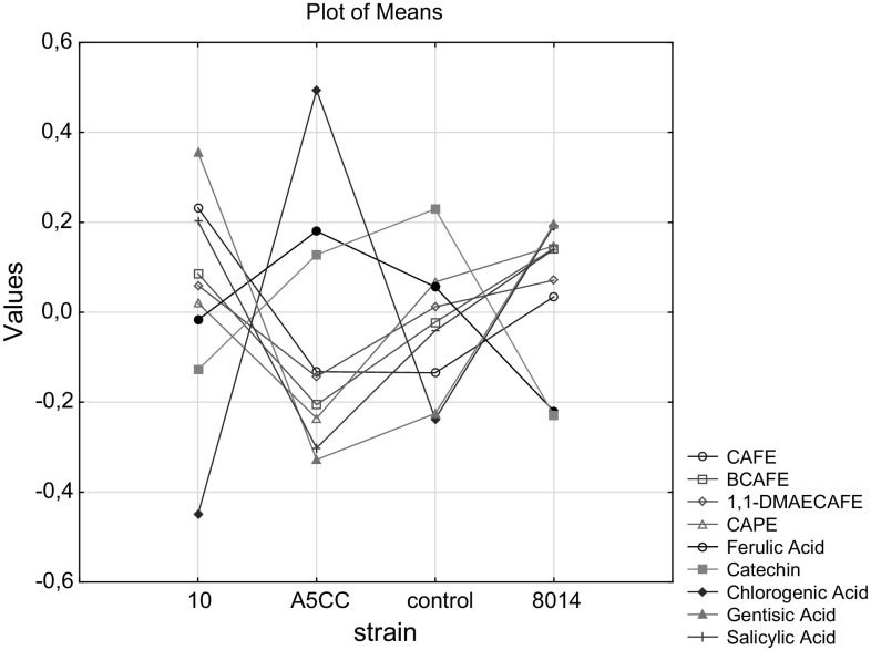 Fig. 3