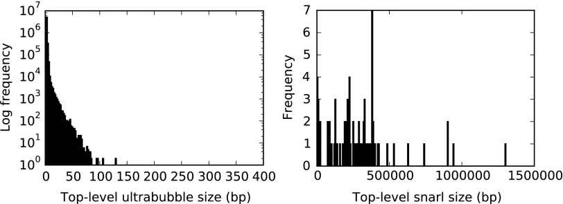 FIG. 5.