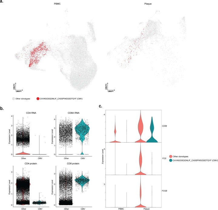 Extended Data Fig. 4