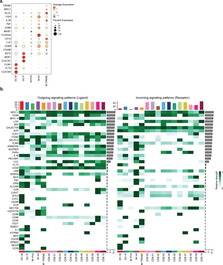 Extended Data Fig. 8