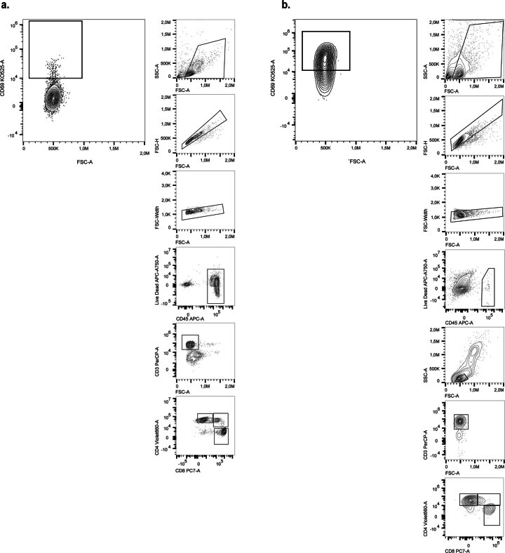 Extended Data Fig. 1