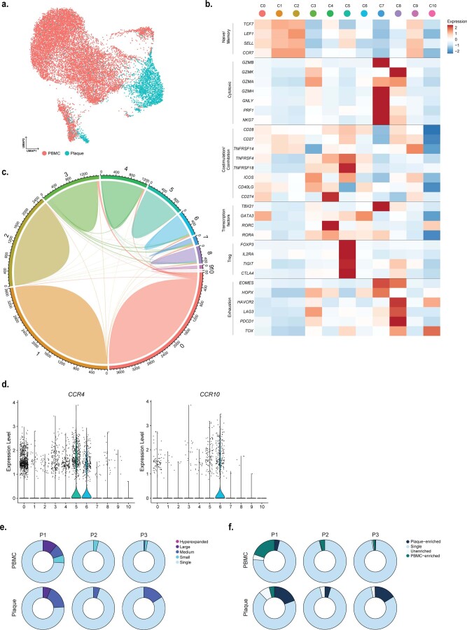 Extended Data Fig. 7