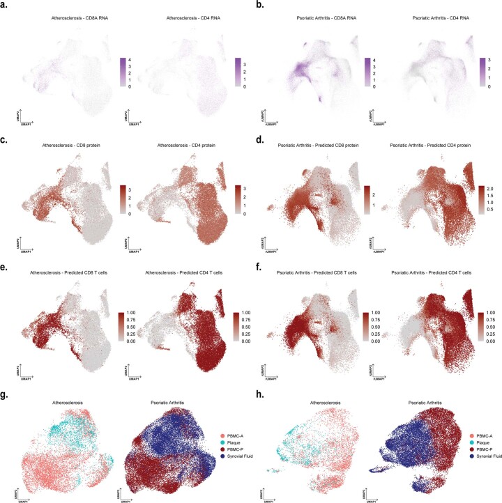 Extended Data Fig. 9