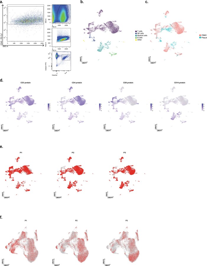 Extended Data Fig. 2