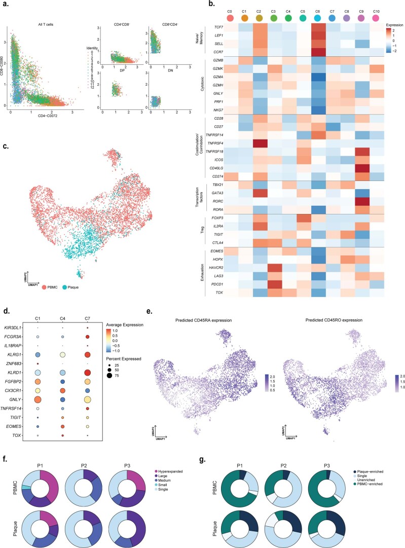 Extended Data Fig. 6