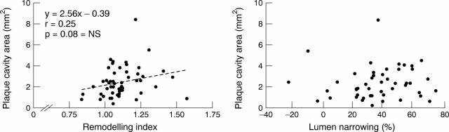 Figure 4  