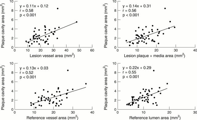 Figure 3  