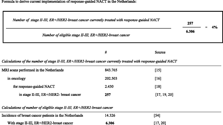 graphic file with name 12885_2016_2653_Tab1_HTML.jpg