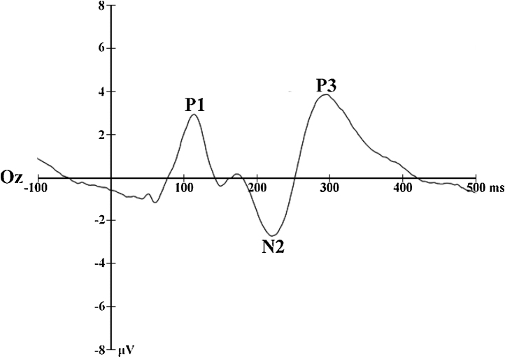 Fig. 3