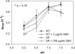 Fig 5