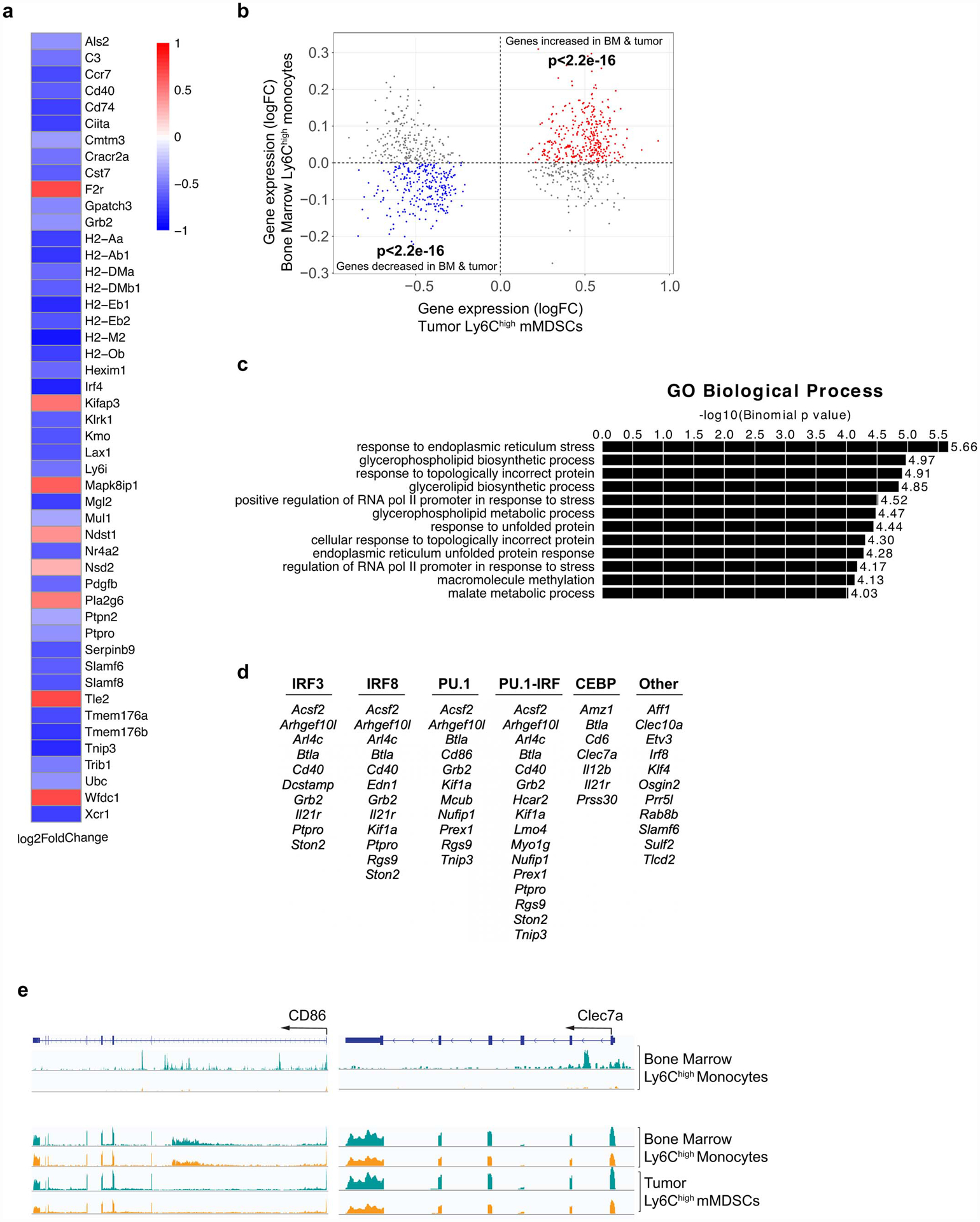 Extended Data Fig. 8