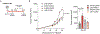 Extended Data Fig. 6