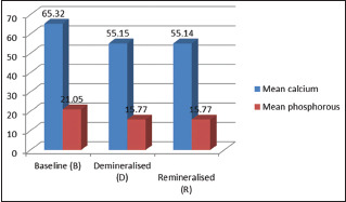 Graph 1