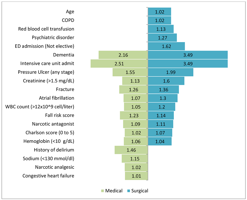 Figure 1: