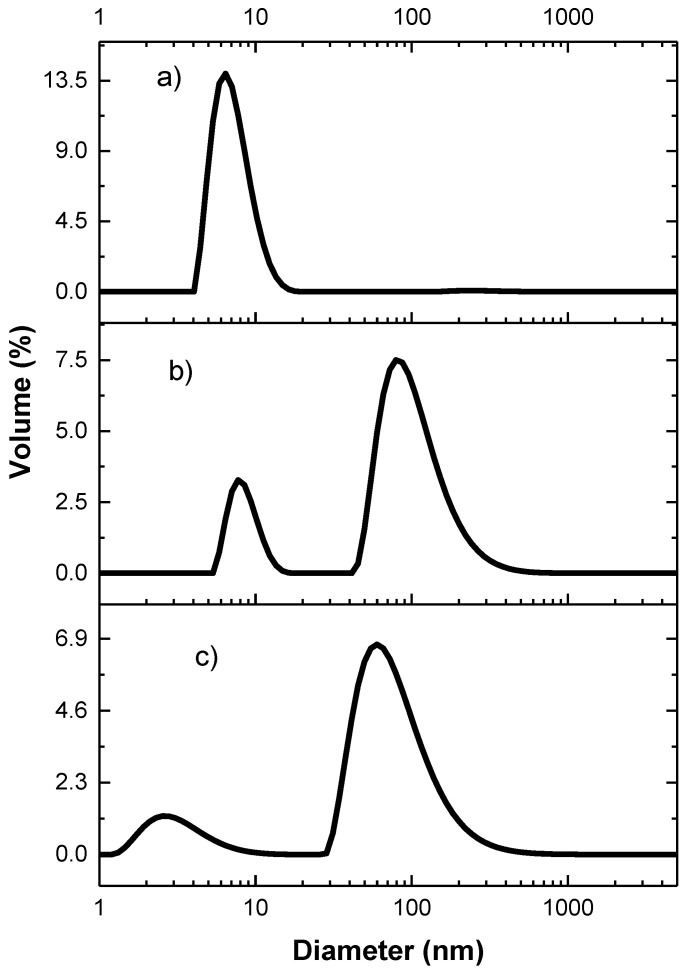 Figure 8