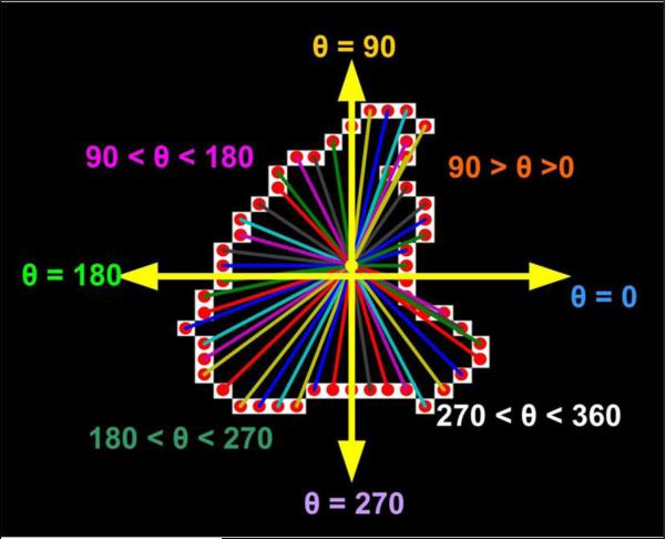 Figure 8