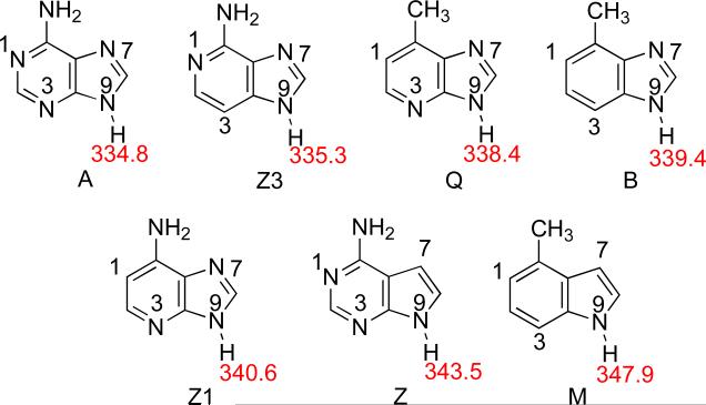 Figure 13