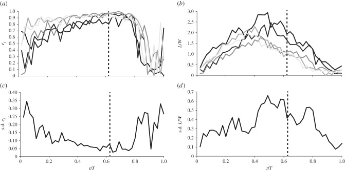 Figure 7.