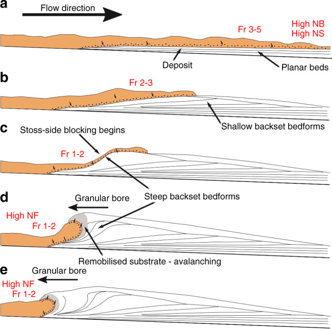 Fig. 8