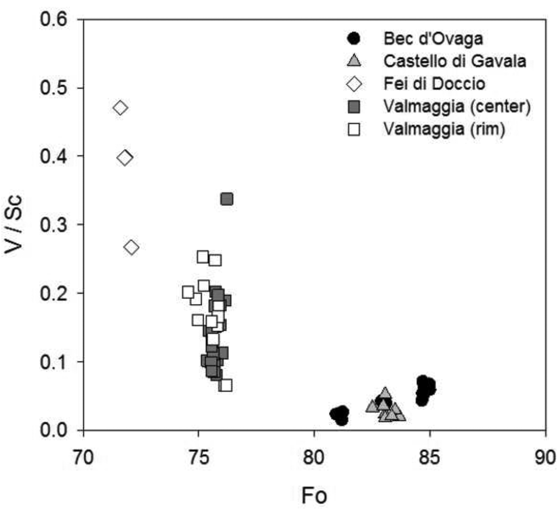 Figure 12–